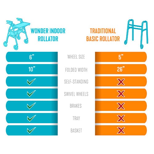 Complete Medical Mobility Products Wonder Indoor Rollator with Tray
