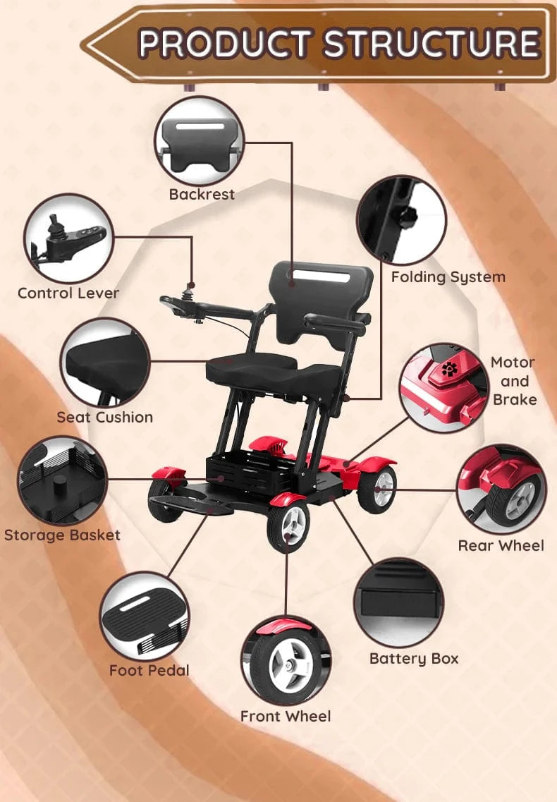 Titan Mobility Scooter Wheelchair Electric Wheel Chair