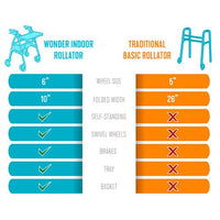 Complete Medical Mobility Products Wonder Indoor Rollator with Tray