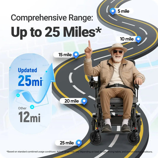 Fold & Travel Mobility accessibility equipment Wide-Seat Comfort Fast-Fold Electric Wheelchair Capacity 12AH 18.5" Seat - K04