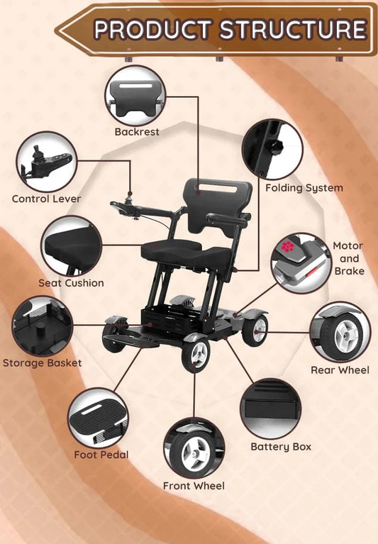 Titan Mobility Scooter Wheelchair Electric Wheel Chair