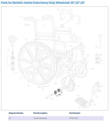 Complete Medical Wheelchairs & Accessories Wheel Bearing only 8mm x 22mm