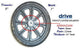 Complete Medical Wheelchairs & Accessories Front Wheel 8" for 10952B & Cruiser WC (Each)